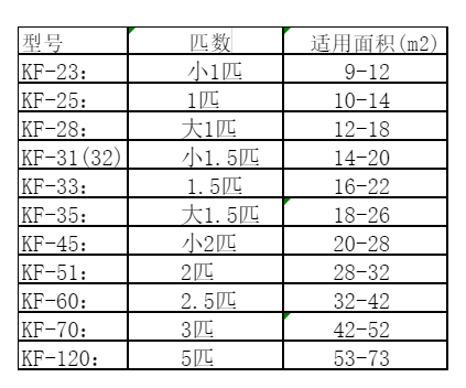 凤山空调维修