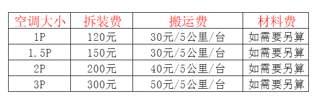 凤山空调移机及费用电话在哪里找
